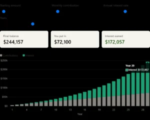 Read more about the article Compound Interest Calculator