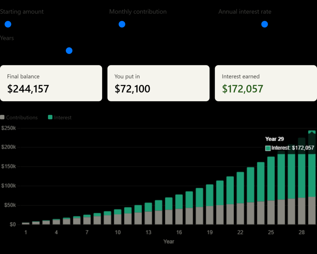 Demonstration of a Compound Interest Calculator estimating values